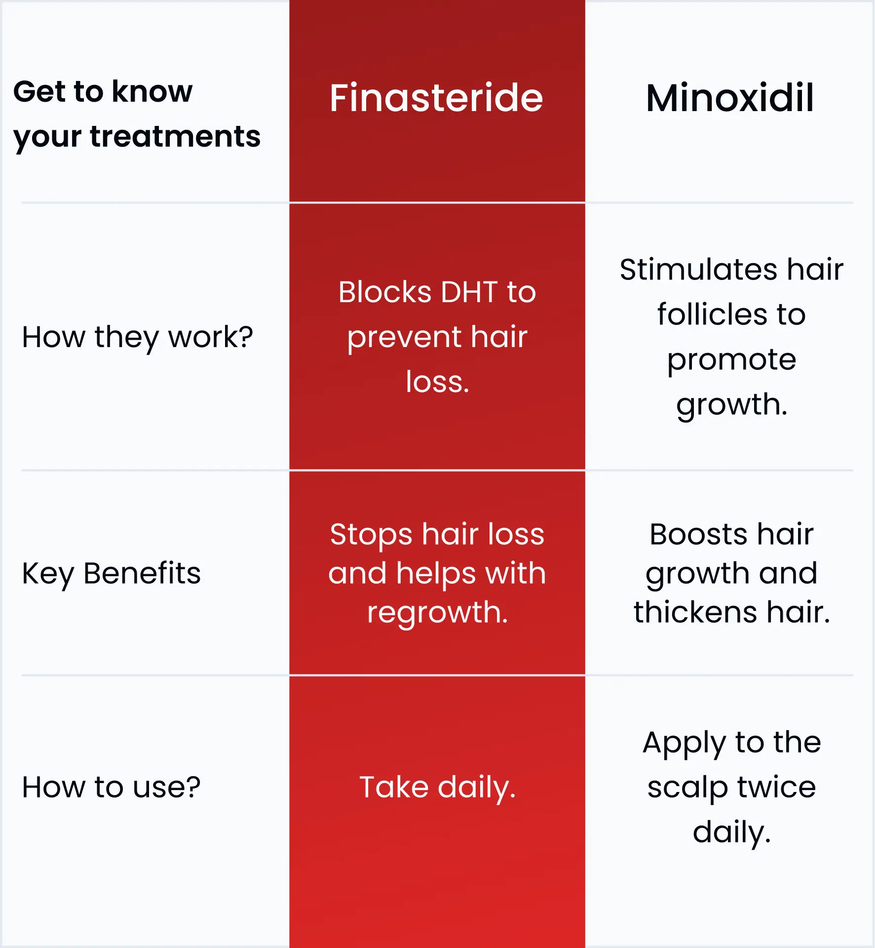finasteride bottle